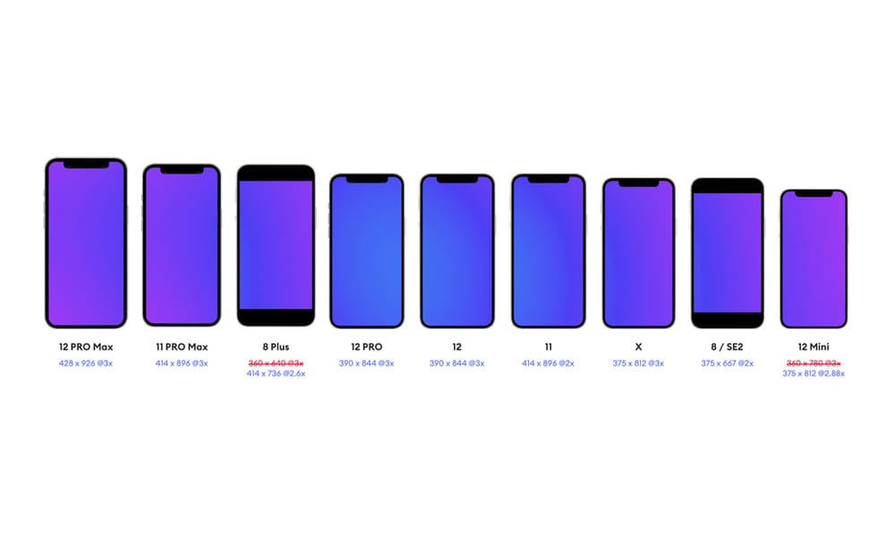 Verschillende puntresoluties voor iPhones (UX Collective)