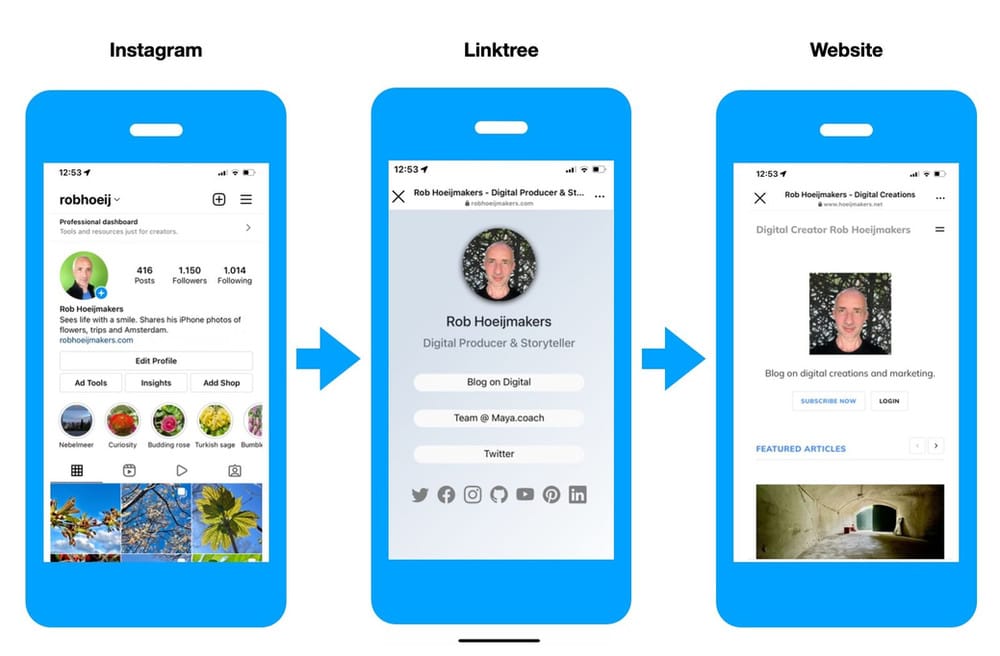 Van Instagram, naar Linktree, naar Website